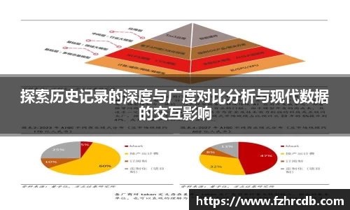 探索历史记录的深度与广度对比分析与现代数据的交互影响