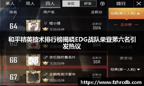 和平精英技术排行榜揭晓EDG战队荣登第六名引发热议
